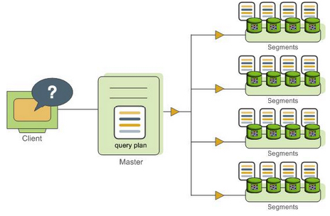 Dispatching the Parallel Query Plan